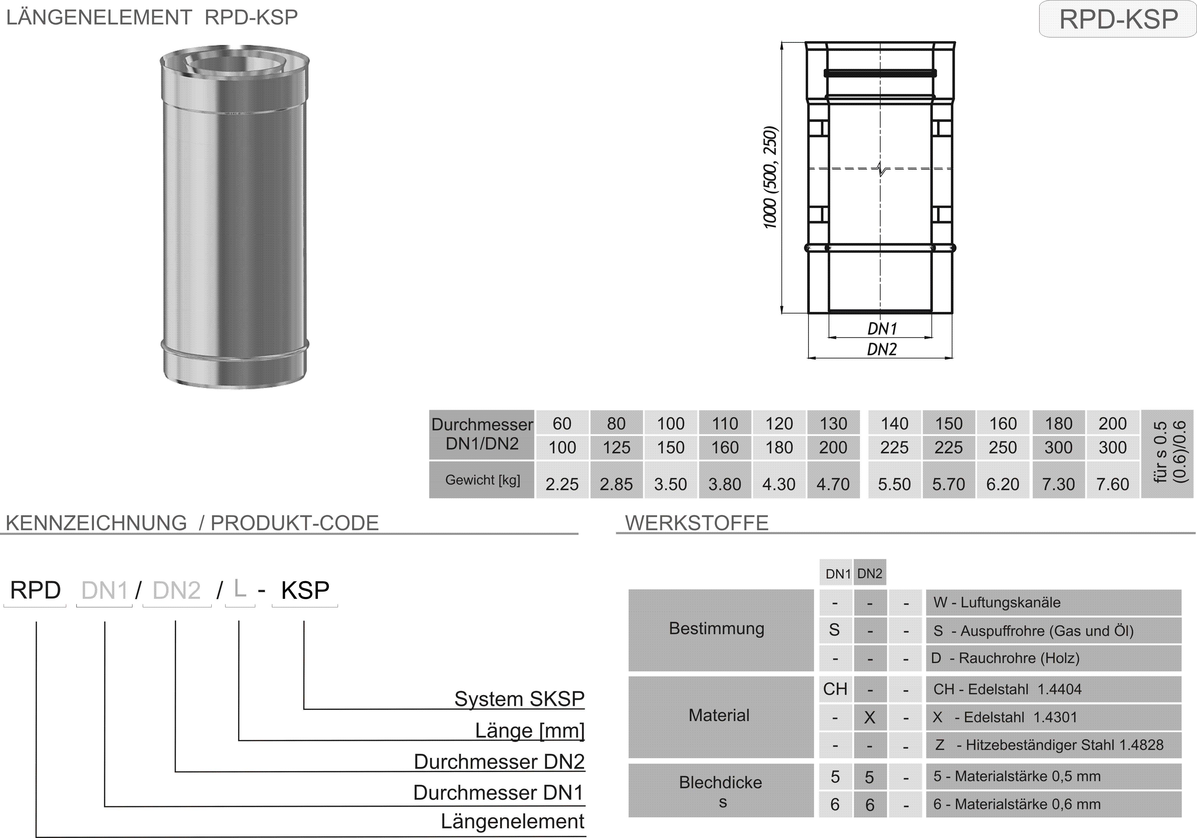 Produkt Beschreibung SKSP-RPD